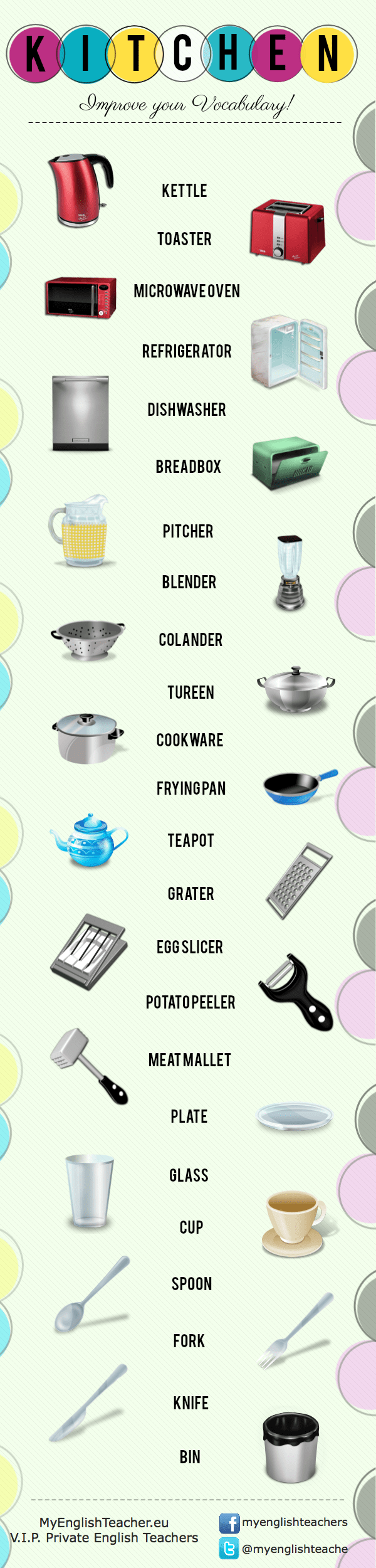 24 Tools in the Kitchen - Improve Your Vocabulary