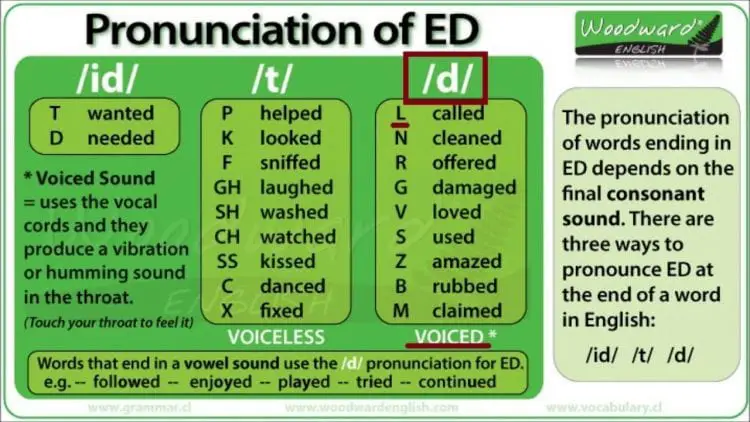 Pronunciation of ED 👉 Called /d/ Helped /t/ Wanted /id/