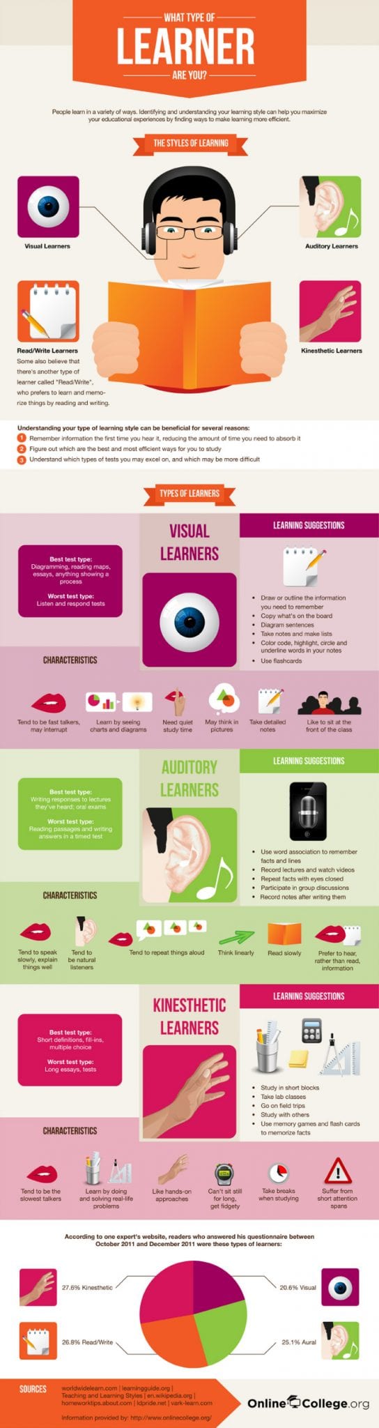 What Type of Learner Am I? [Infographic]