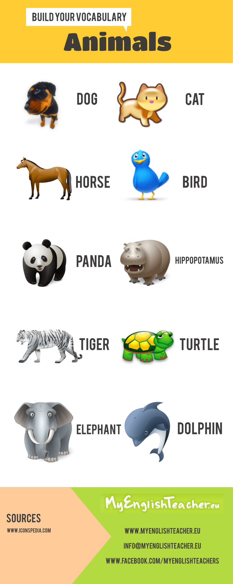 Animals List AZ with Pictures [Infographic] English