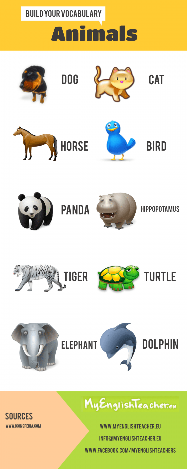Animals List A Z With Pictures Infographic English Vocabulary For Kids