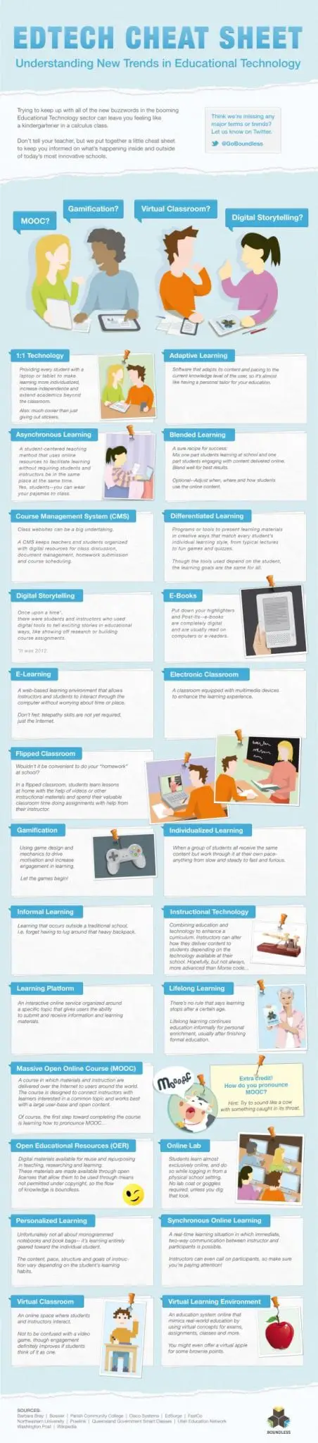 26 Educational Technologies Every Teacher and Student Should Know