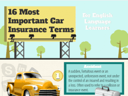 16 Most Important Car Insurance Terms