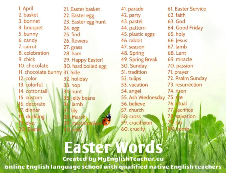 80 Easter Words You Should Know! [Image]