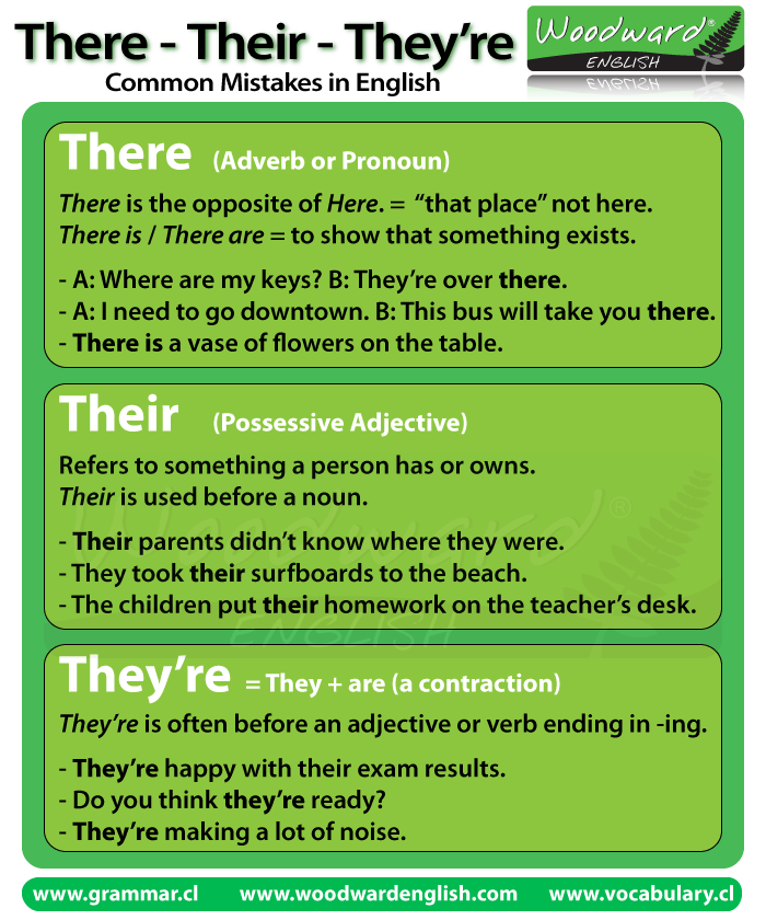Their They're There [Infographic] ››› Best Explanation Ever