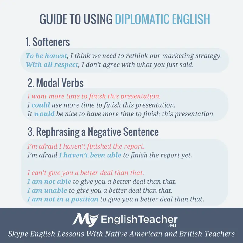 Phrases to Use in Diplomatic English