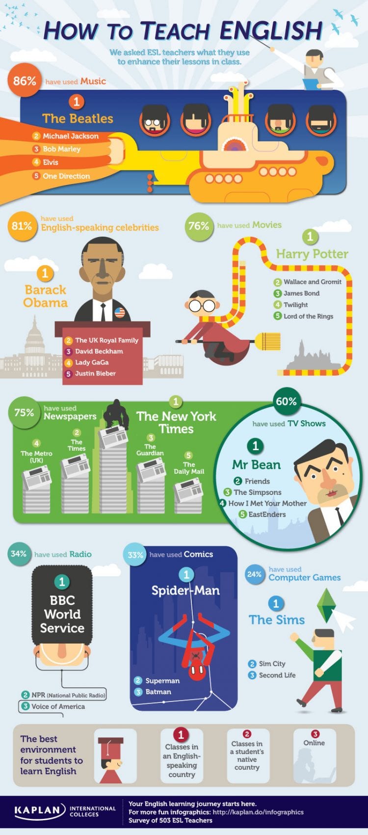 How To Teach English? Tools for English Teachers to Be Creative [Infographic]