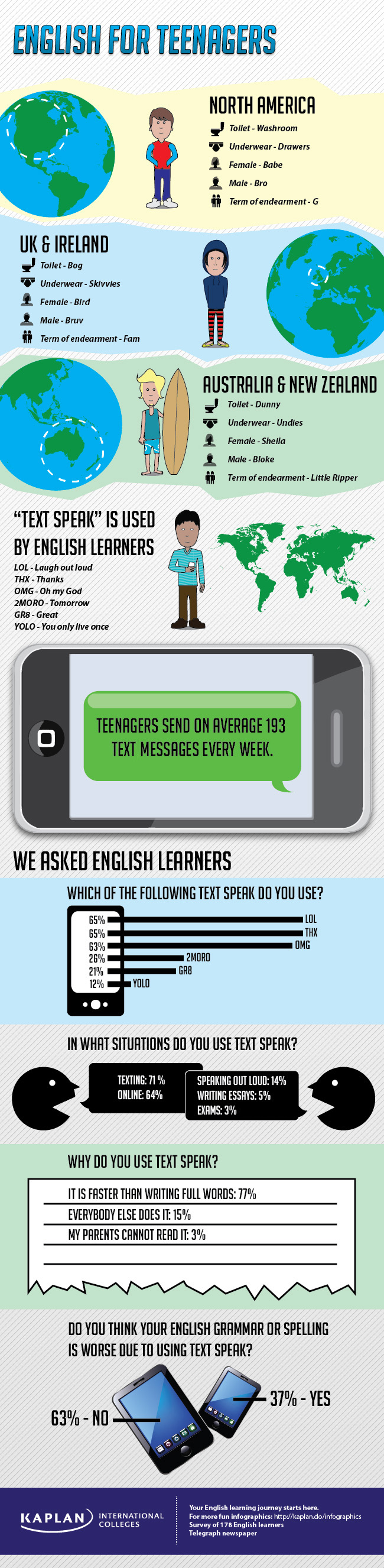 English for teenagers