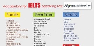 Vocabulary for IELTS Speaking Test
