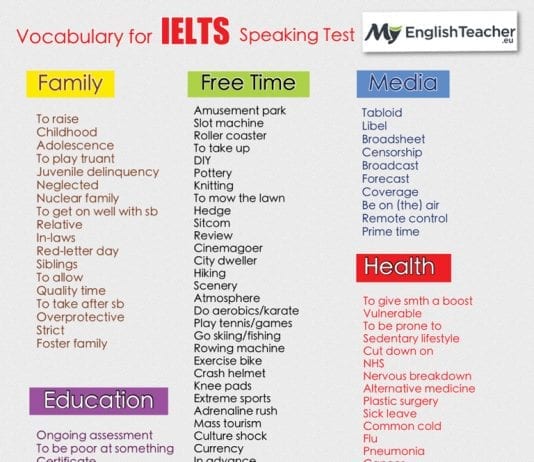 Vocabulary for IELTS Speaking Test