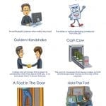 Business English Idioms and Phrases in Use