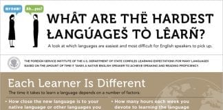 what are the hardest languages to learn