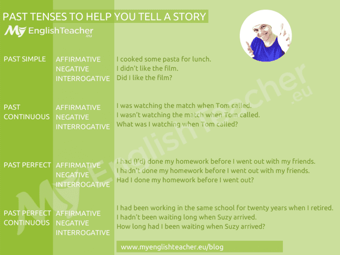 PAST TENSES TO HELP YOU TELL A STORY