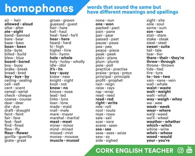 What Is A Homophone Homophones List 50 Words That