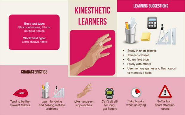 kinesthetic learner type