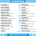 shopping vocabulary