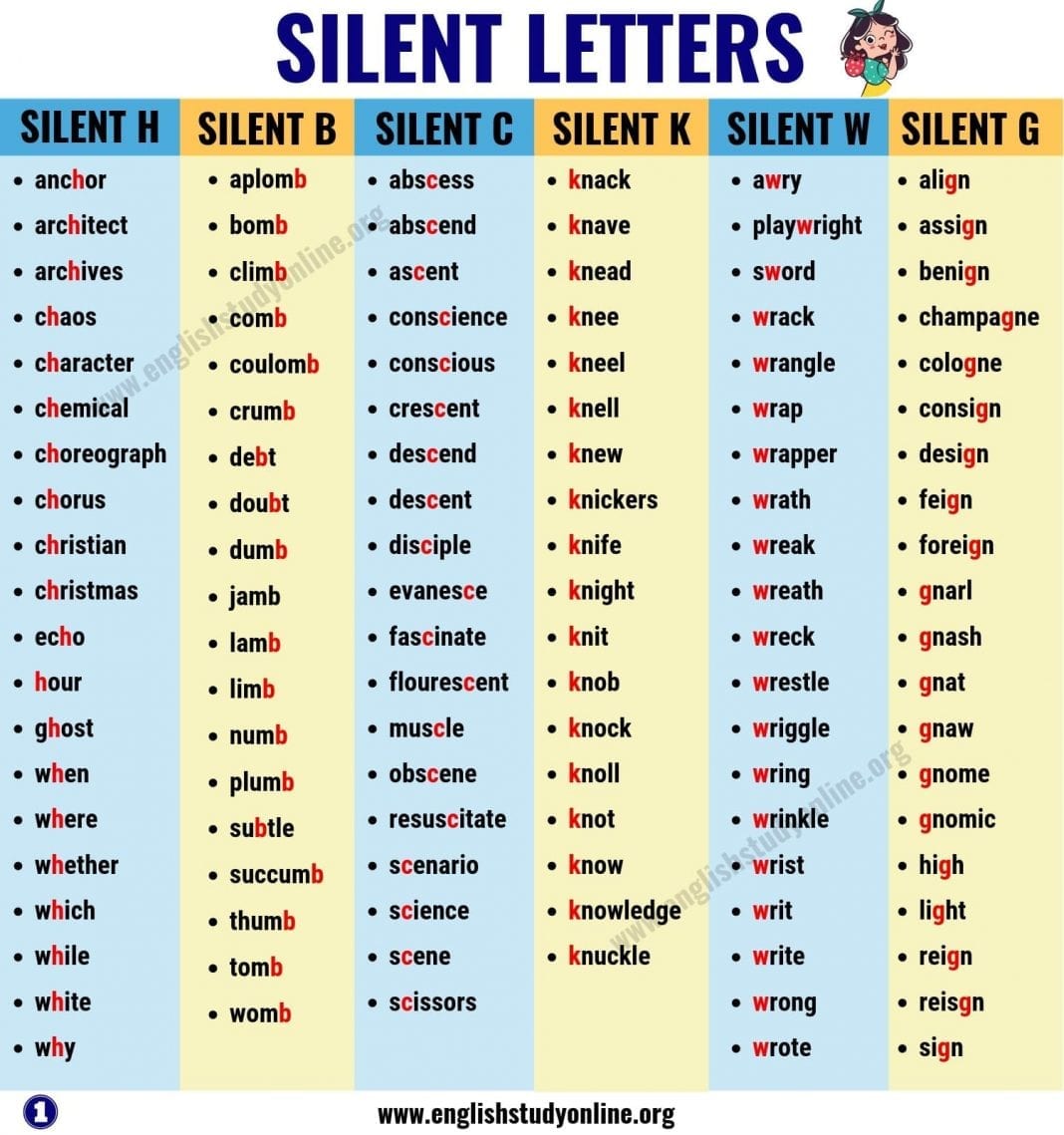 Sign Silent Letter