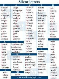 🥁 List of Words With Silent Letters in English - MyEnglishTeacher.eu