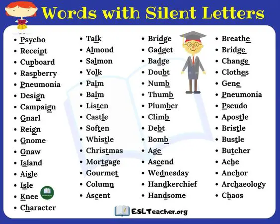 silent letters words - MyEnglishTeacher.eu Blog
