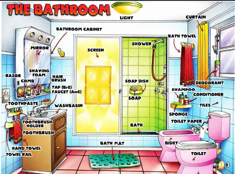bathroom parts in english