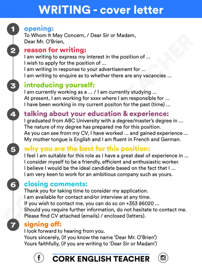Cover Letter For Job Application Example from www.myenglishteacher.eu