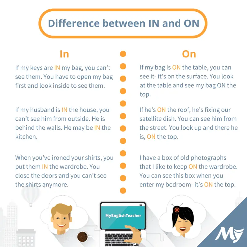 Difference Between the Prepositions IN and ON