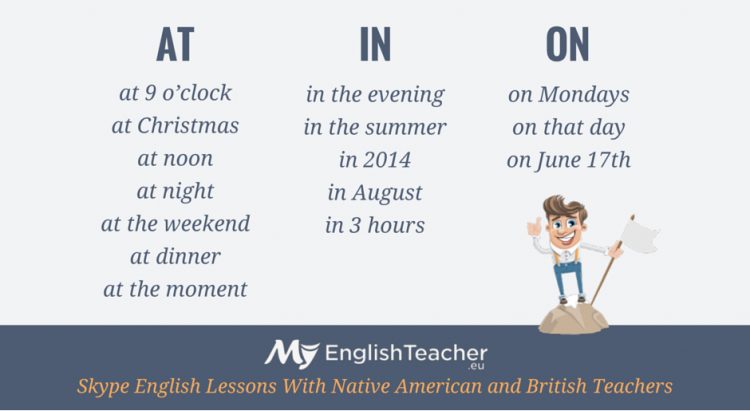 Use of AT IN ON in English Grammar (Time)