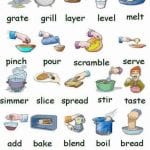 kitchen-action-verbs