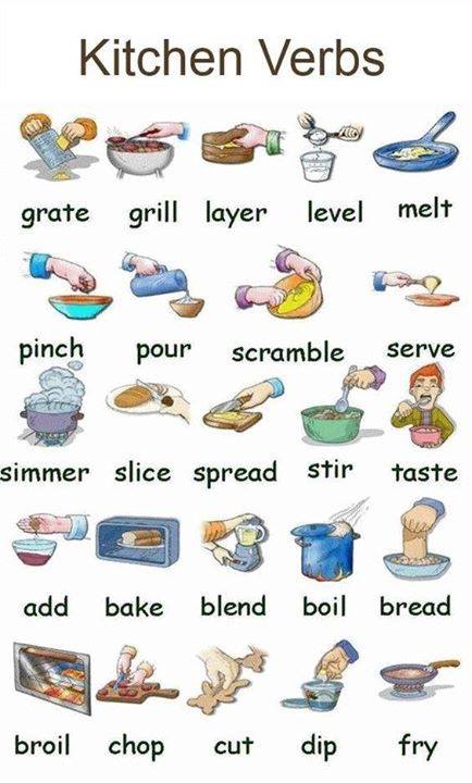 kitchen action verbs