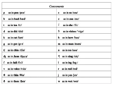 consonants example