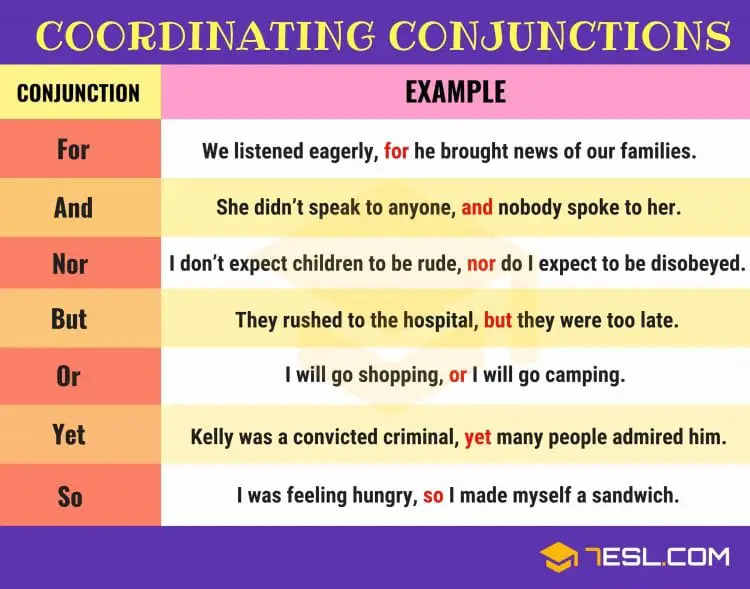 FANBOYS GRAMMAR 😃🥳😜 7 Coordinating Conjunctions with Examples