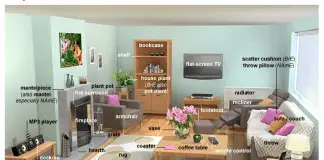 living room vocabulary