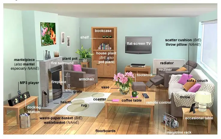 Parts Of A House Rooms In, Living Room Furniture Names