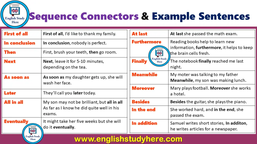 presentation connecting sentences