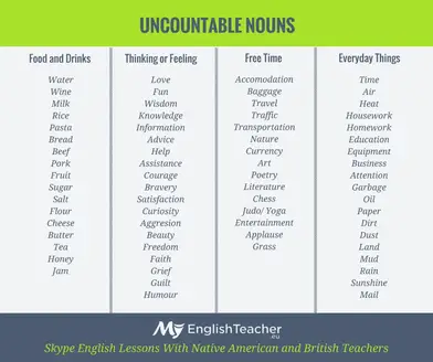 Uncountable Nouns List Of Words Without Plural Form