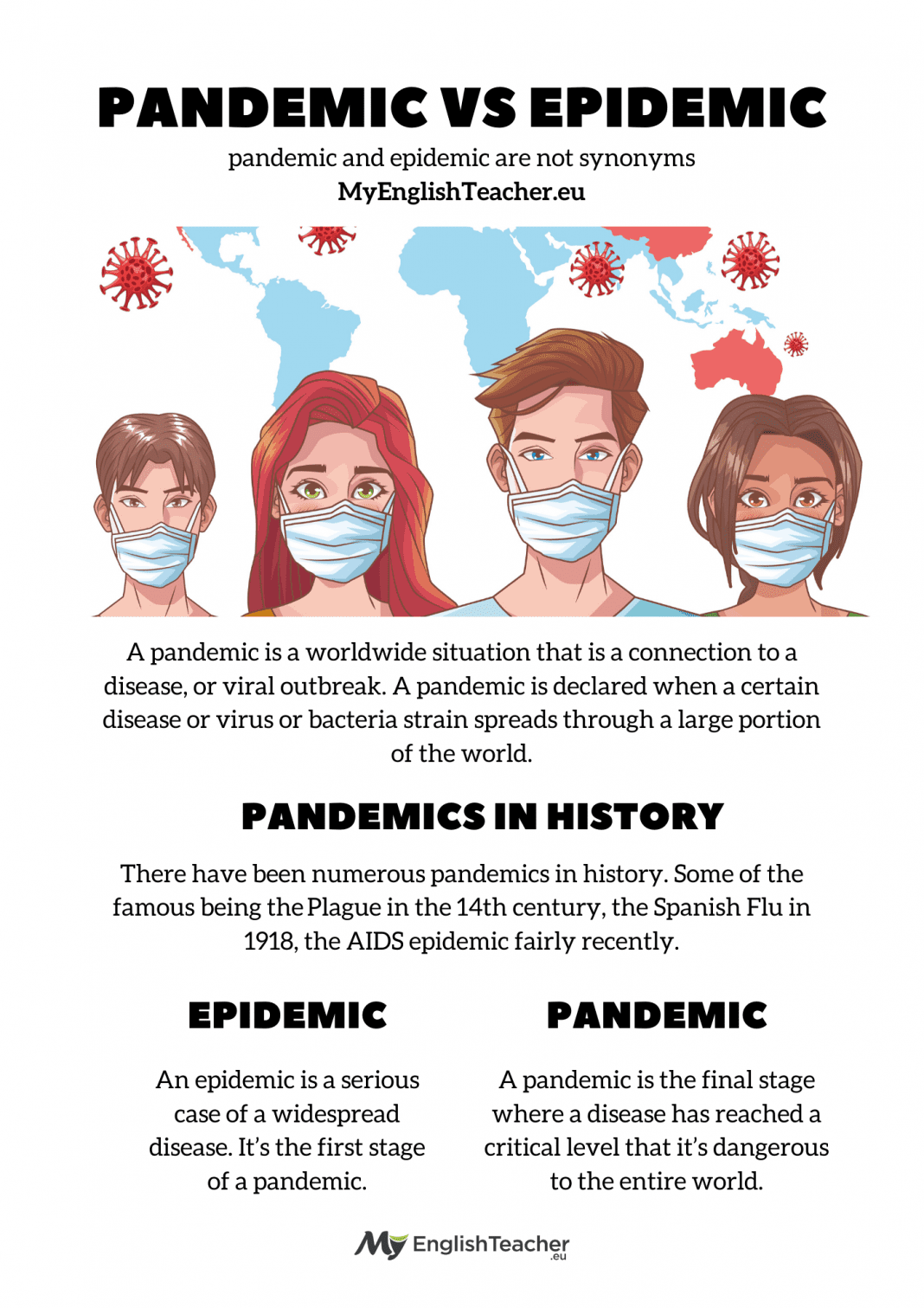 combating the pandemic times essay brainly