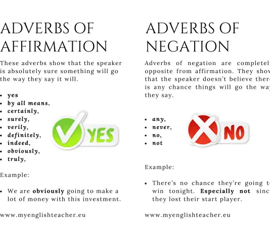 Adverbs of Affirmation and negation list with example sentences