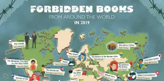 the banned books list from around the world in 2019