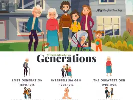 Names of Generations and years: The Greatest Gen, Baby Boomers, Gen X, Y, Z
