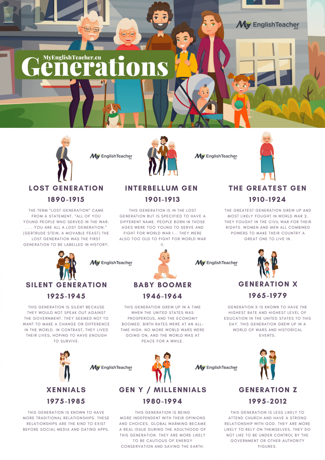 Names of Generations, Years and their Characteristics [Generations Timeline] - MyEnglishTeacher.eu Blog