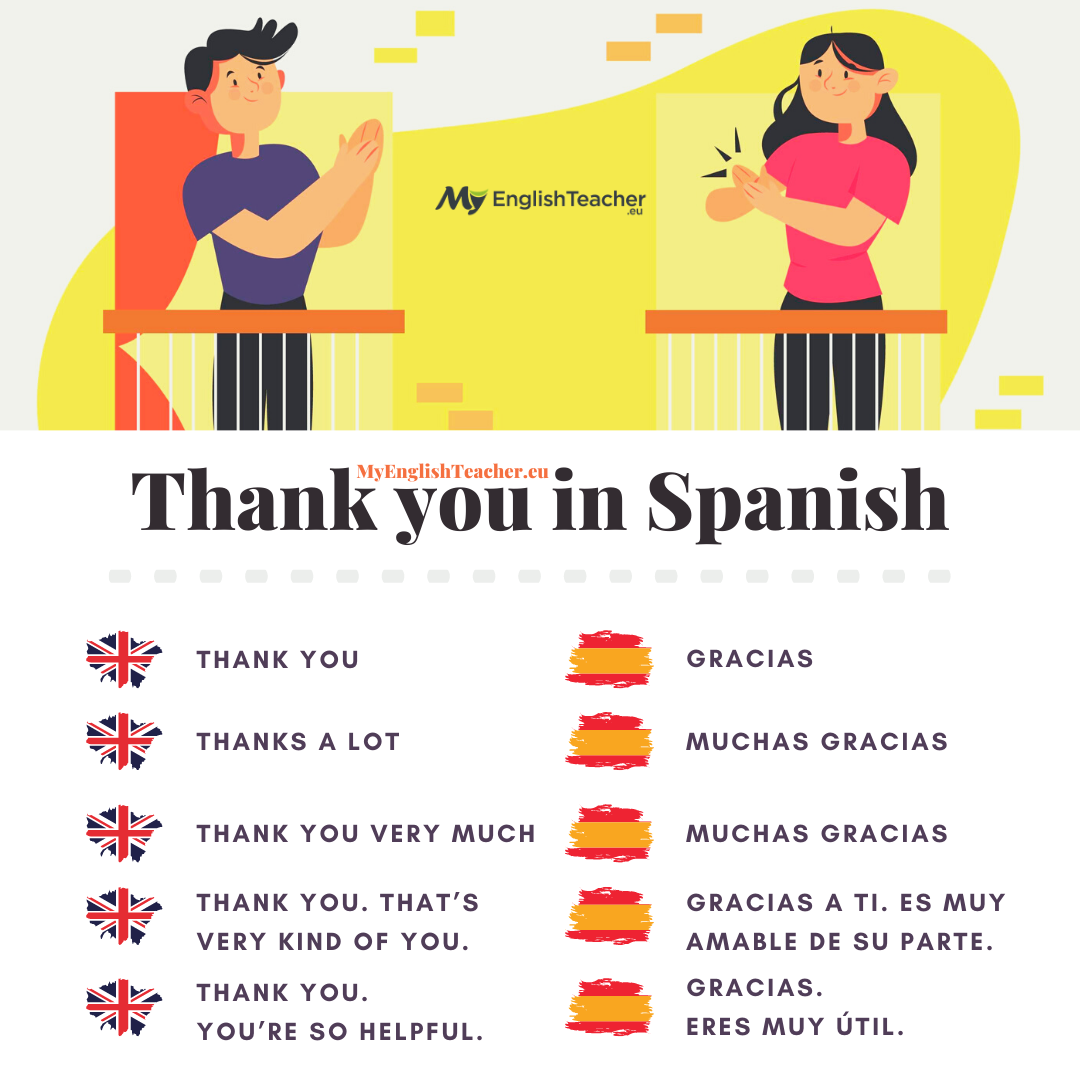 50+ Ways to Say Thank You in Spanish