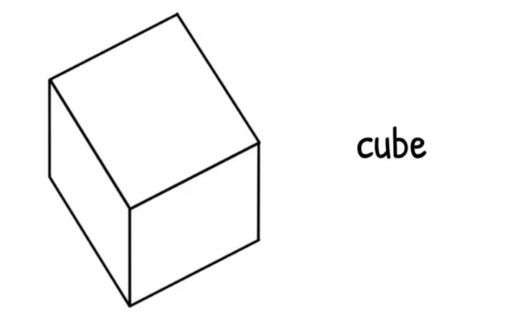 Picture Of Cube Shape Myenglishteachereu Blog