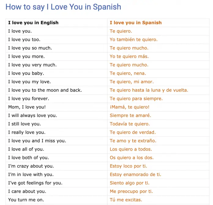 I love you in spanish