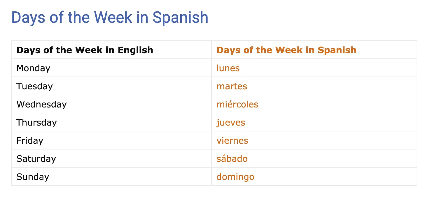 7 Days Of The Week In Spanish Months In Spanish Seasons In Spanish Myenglishteacher Eu Blog