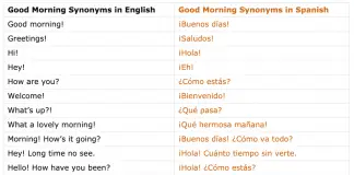 good morning in spanish