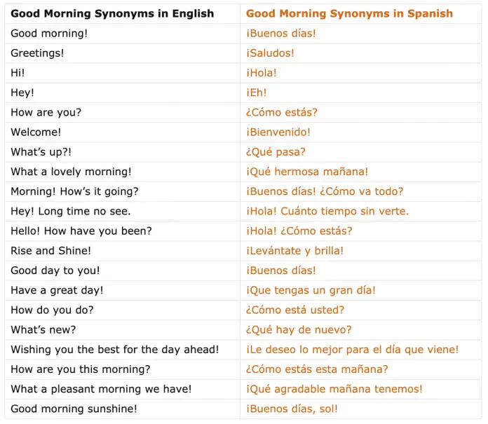 good morning in spanish