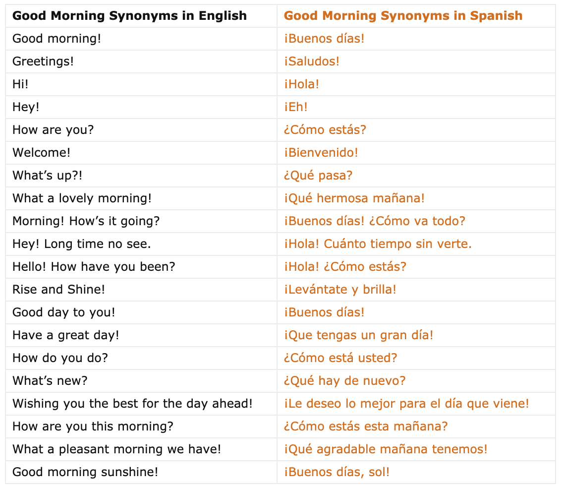 20 Ways to Say Good Morning in Spanish with Examples - MyEnglishTeacher.eu  Blog
