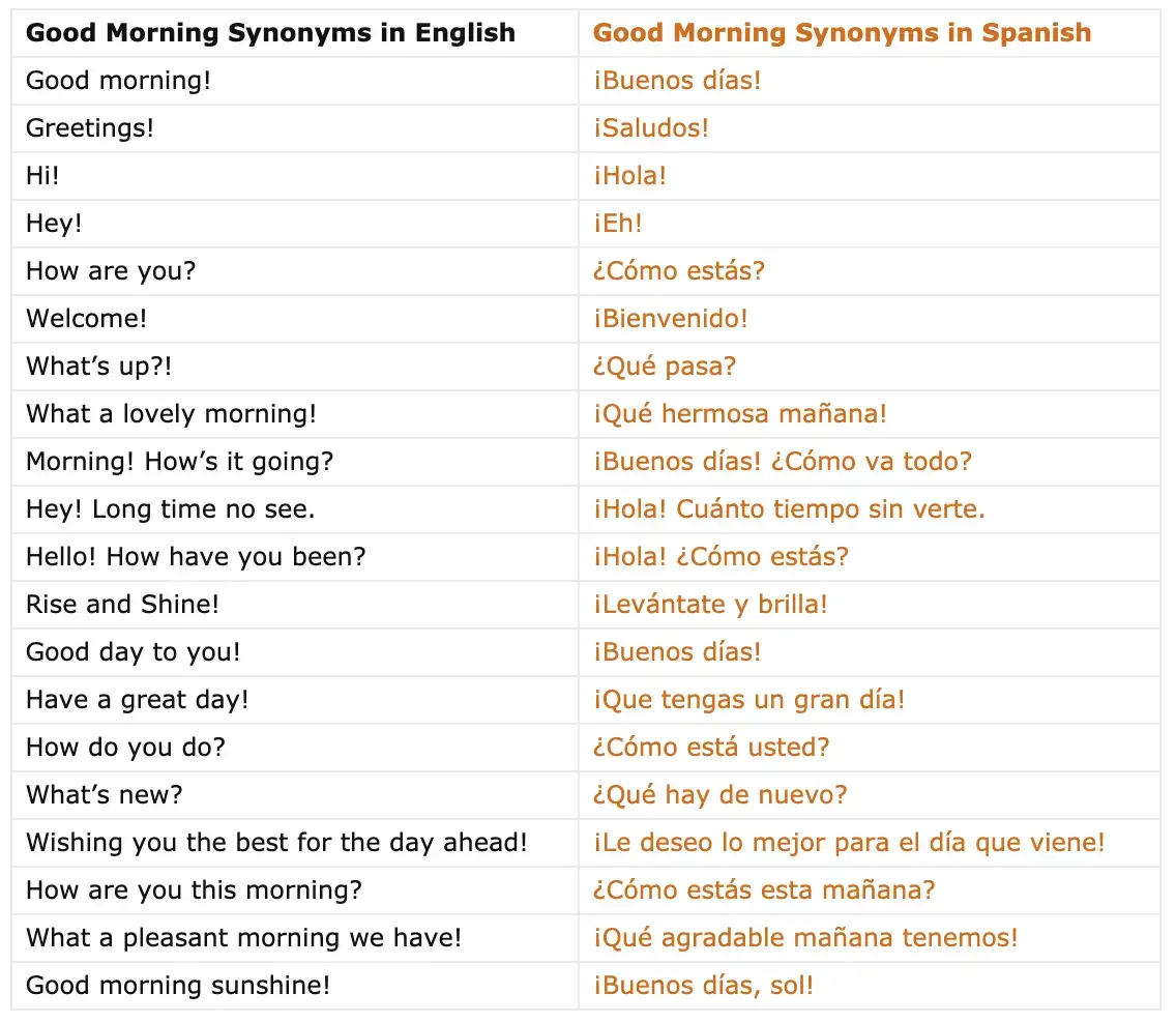 20 Ways To Say Good Morning In Spanish With Examples Myenglishteacher Eu Blog