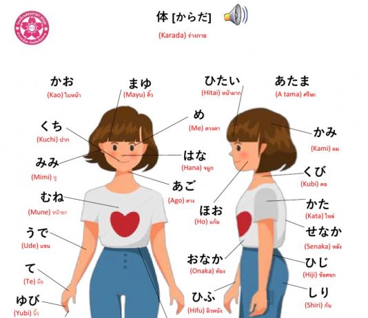 body parts in japanese