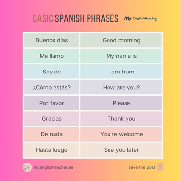 How to Say I Don't Know in Spanish: 6 Must Know Phrases